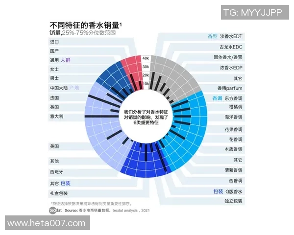 南京乒乓球队力量表现的数据分析与训练策略探讨