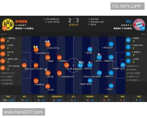 德甲纽伦堡对阵拜仁慕尼黑比赛比分预测及分析