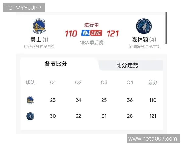 森林狼与勇士激战回顾：一场精彩绝伦的NBA对决分析与亮点总结